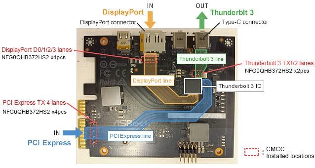 Murata USB 4のノイズ抑制